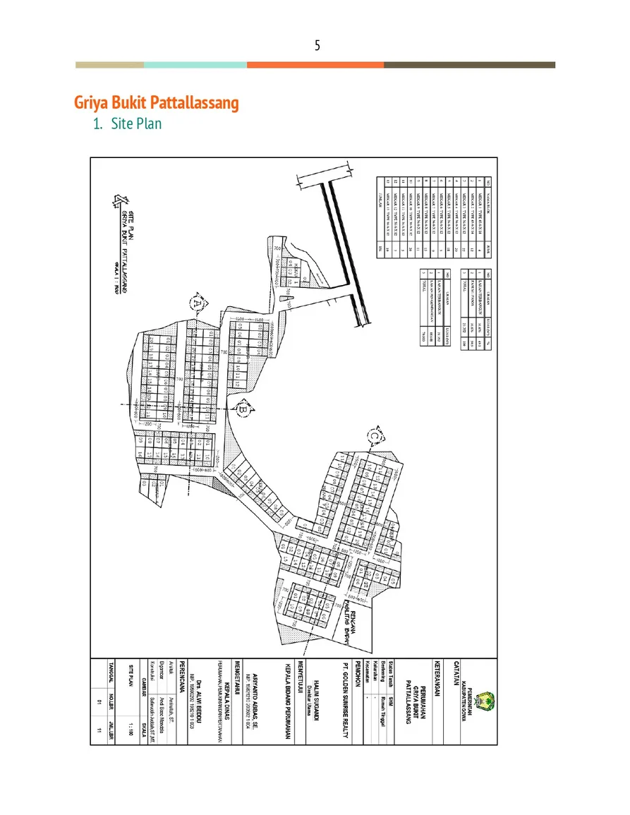 Site Plan Kawasan